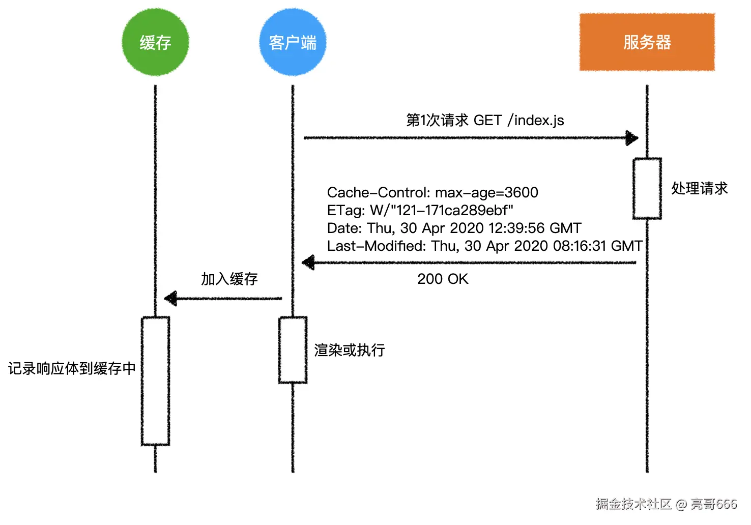 image-20200430210430455