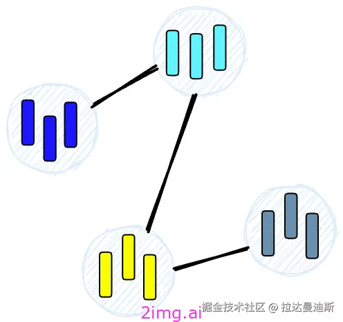 17-6 向量数据库之野望6 - 最全教程