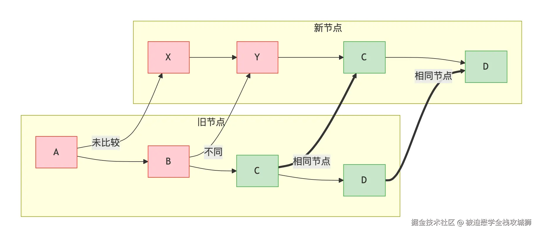 diff4.png