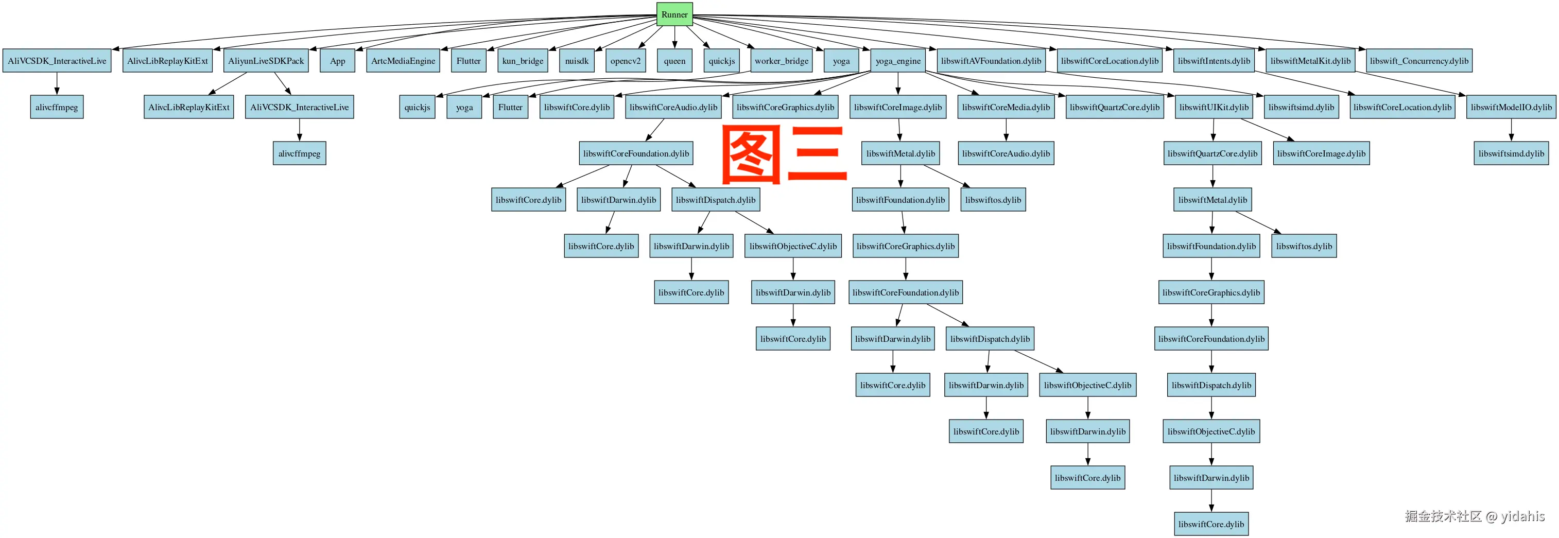 xianyu-outputs.html.png