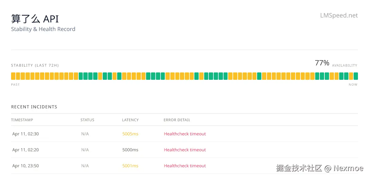 算了么 健康状态和可用性记录