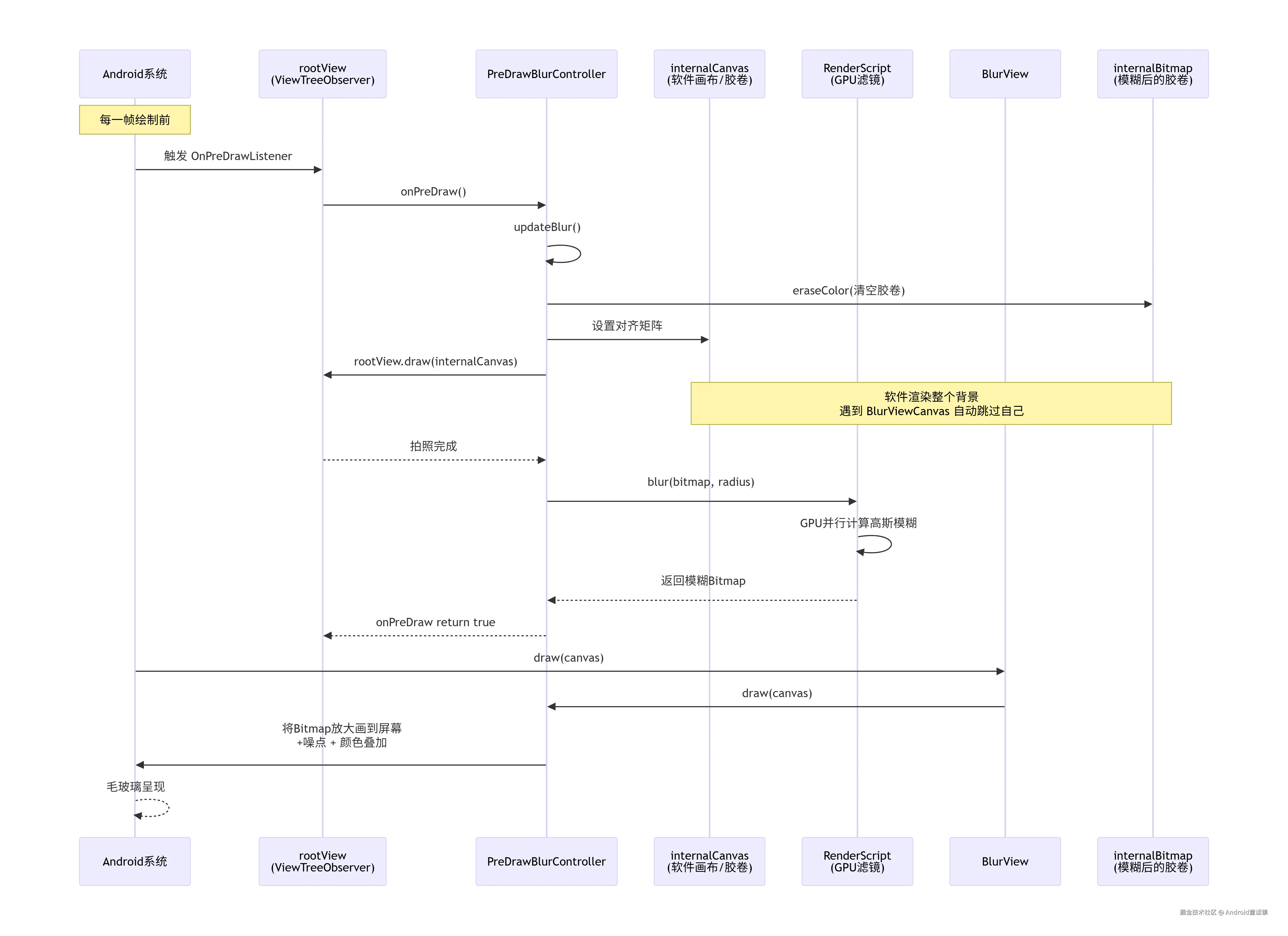 软件渲染和RenderScript.png