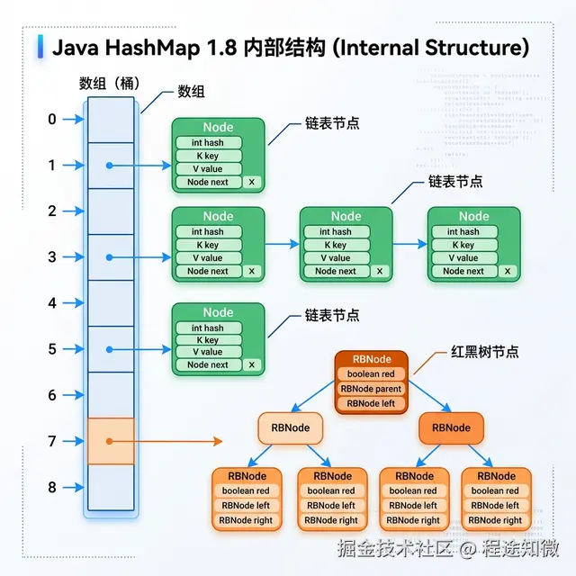 HashMap 1.8 底层结构布局图 (数组+链表+红黑树).png