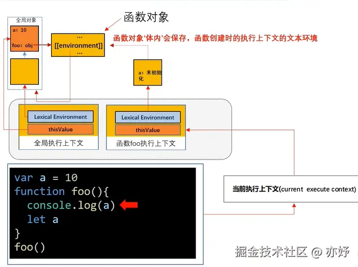 执行过程.png