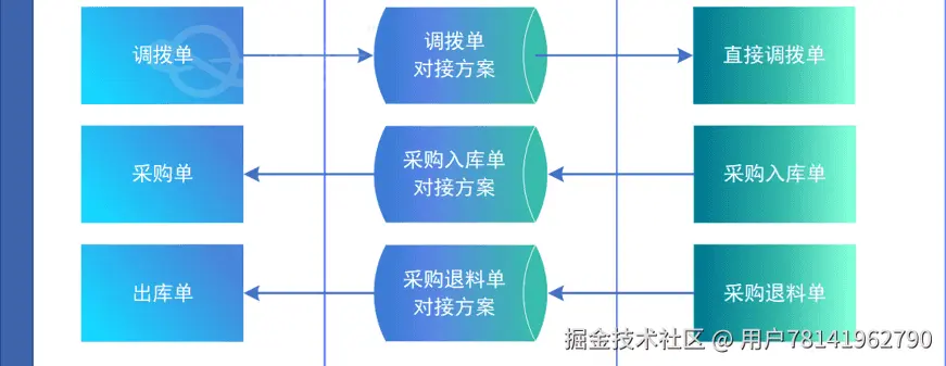 订单处理流程图