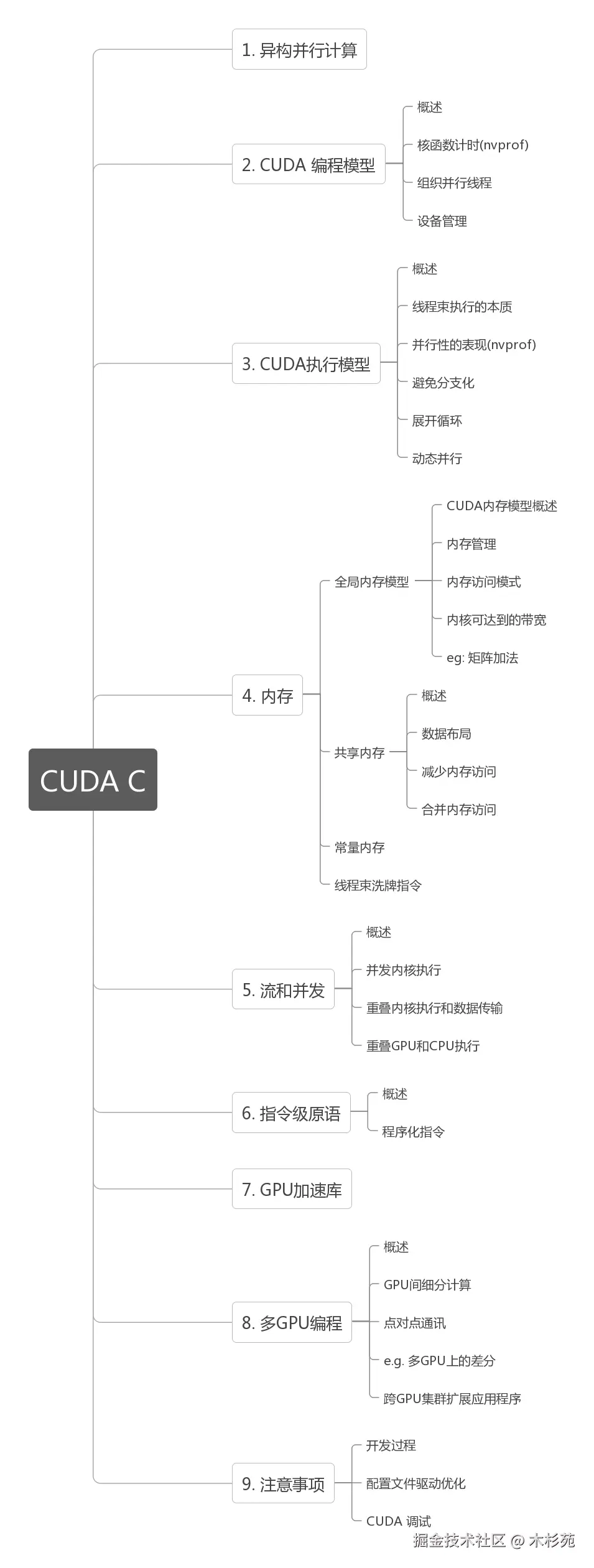 CUDA_C.png