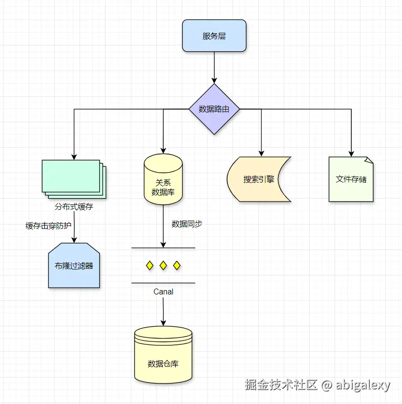 架构分层-数据层.jpg