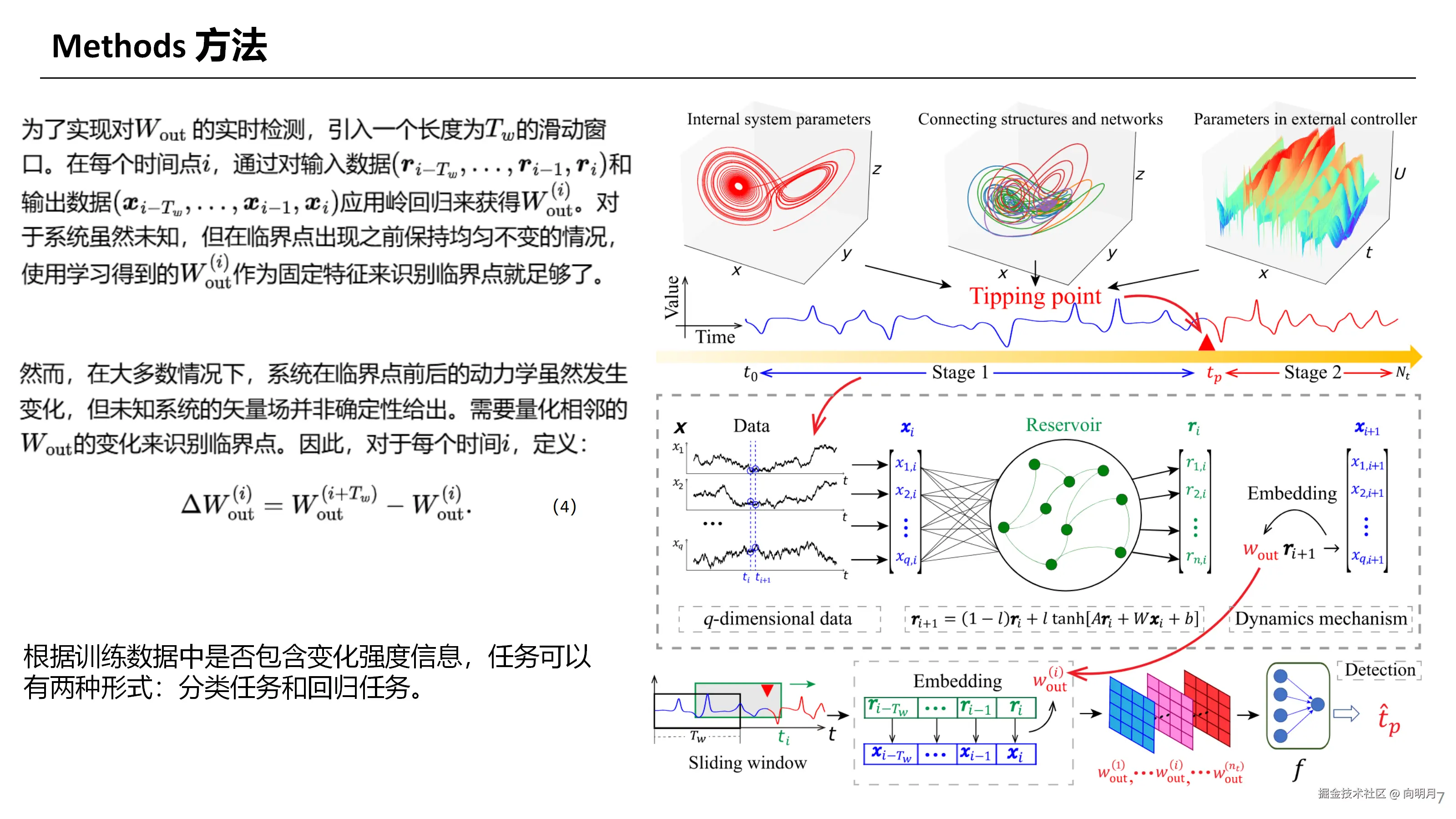 Tipping Point Detection Using Reservoir Computing_07.png