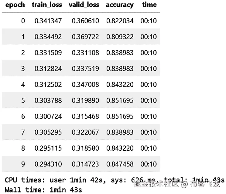 图 8.30 – 训练一个表格数据模型的 10 轮训练结果