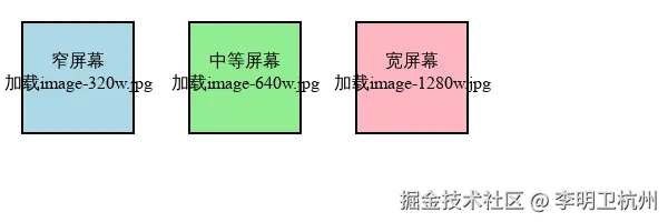 宽度适配示意图.svg