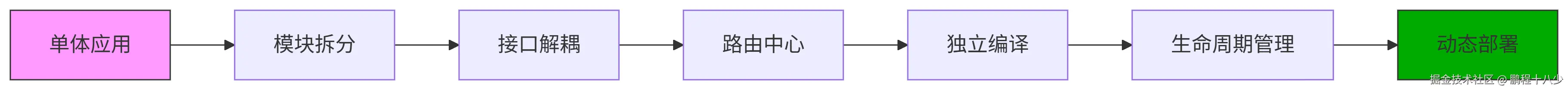 整体思路.png