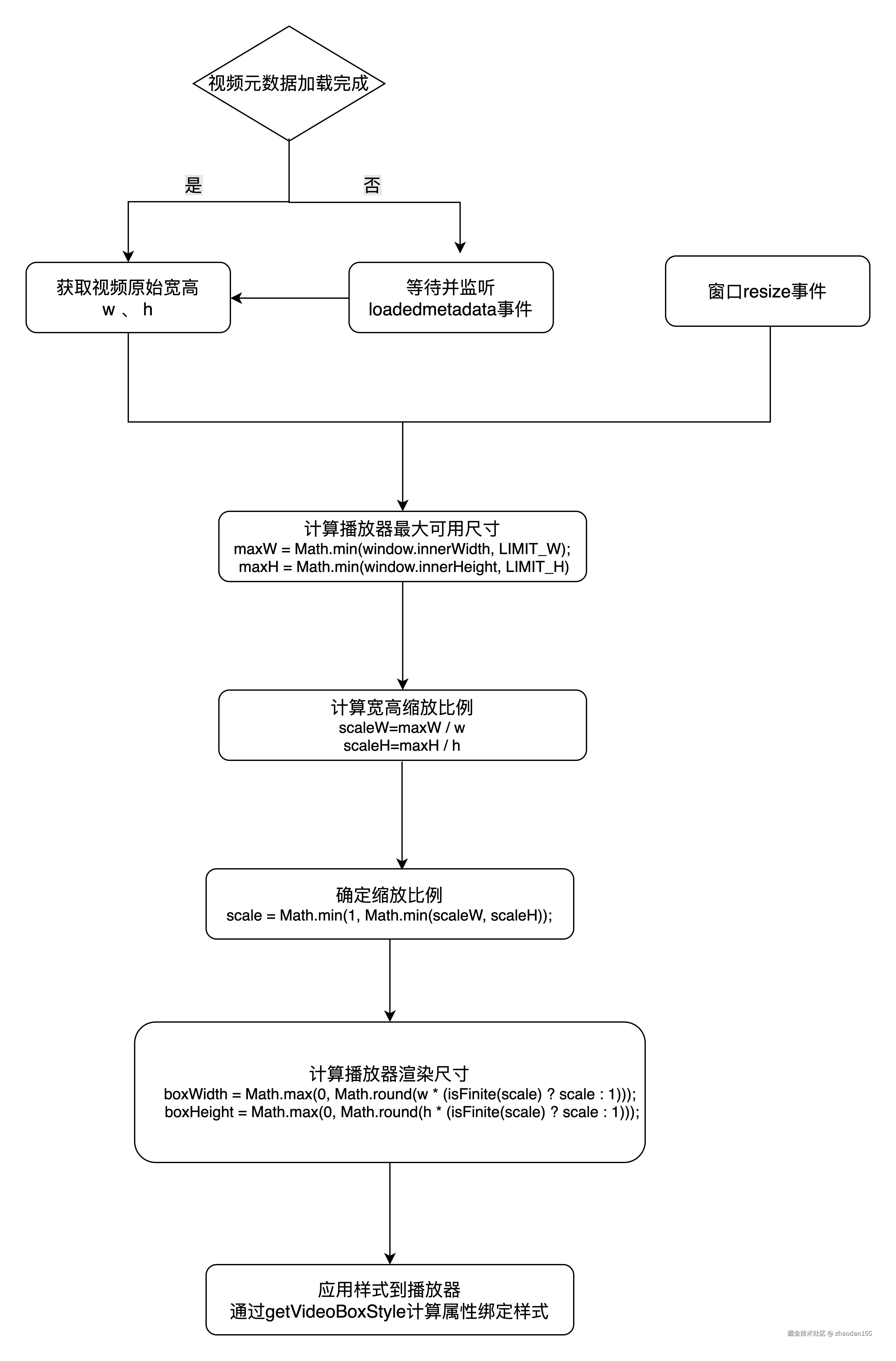动态计算播放器尺寸.jpg