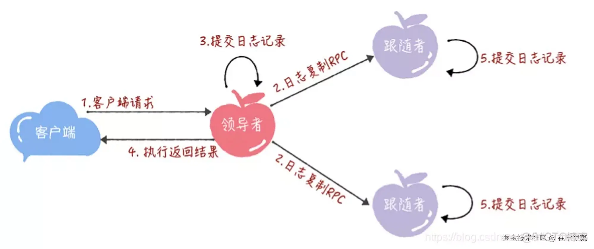 image-20230203144657113