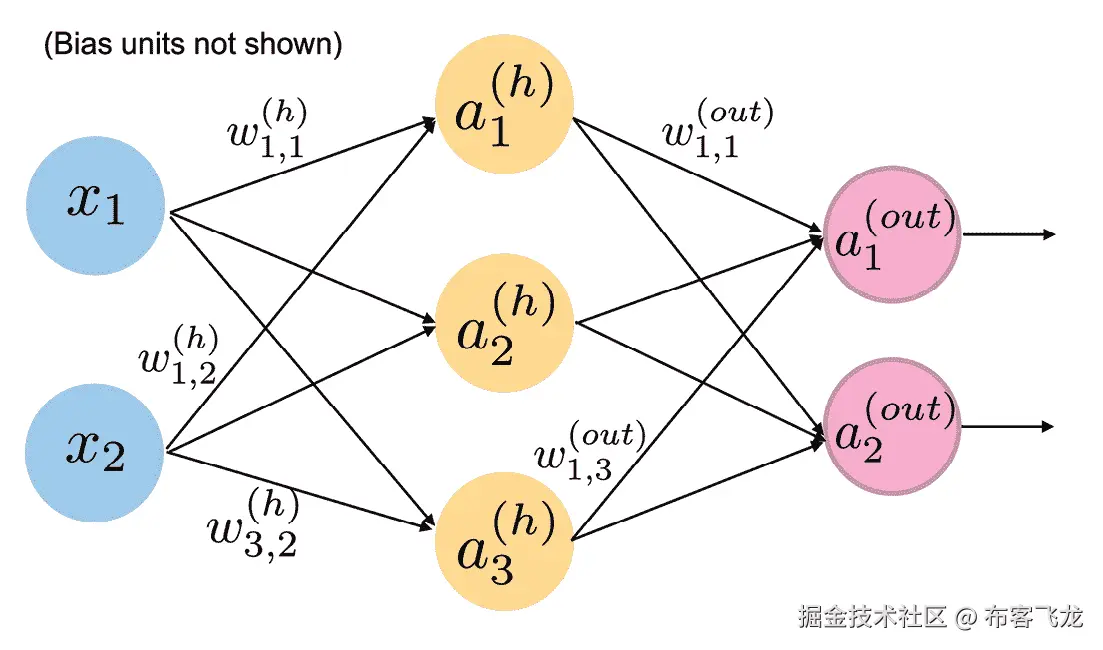 图表 说明自动生成
