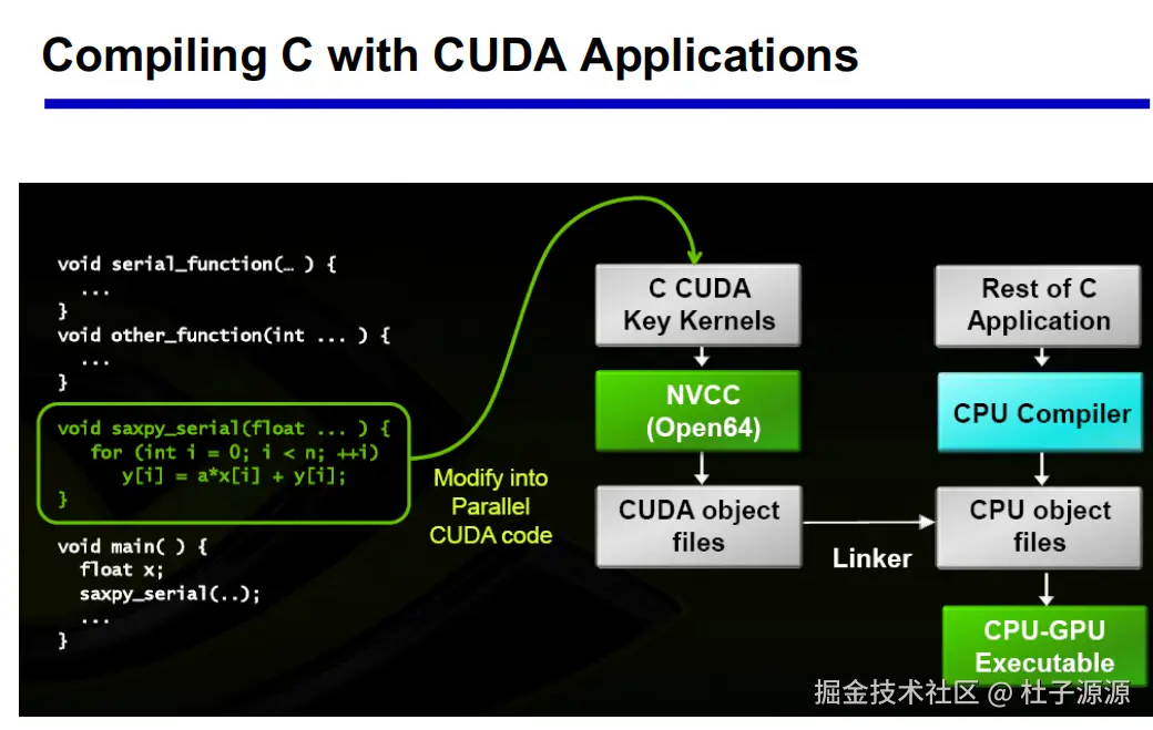 使用CUDA工具编译C代码