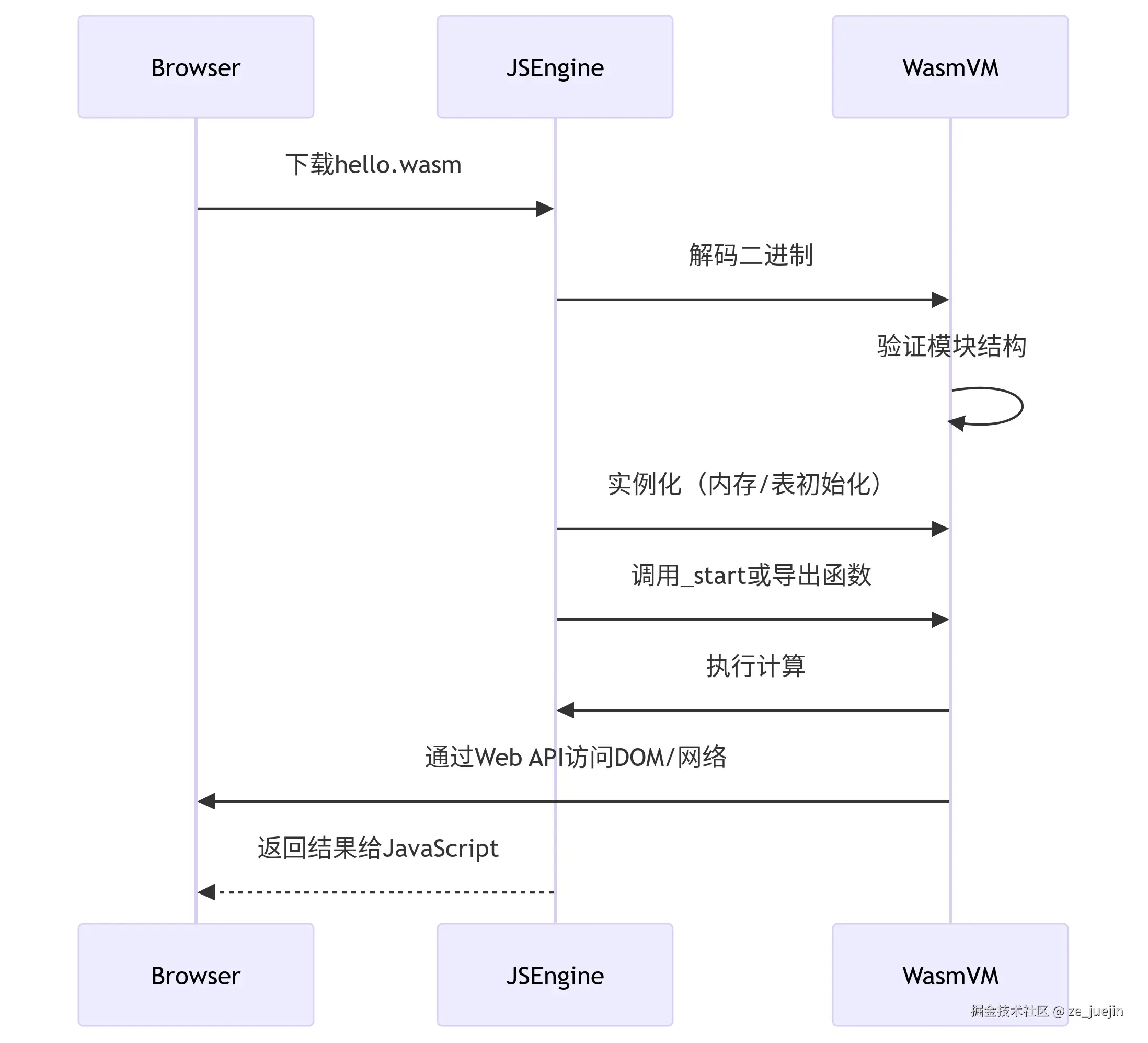 deepseek_mermaid_20250627_8a6c86.png