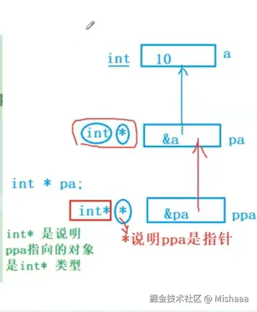 二级指针变量的直观图.png