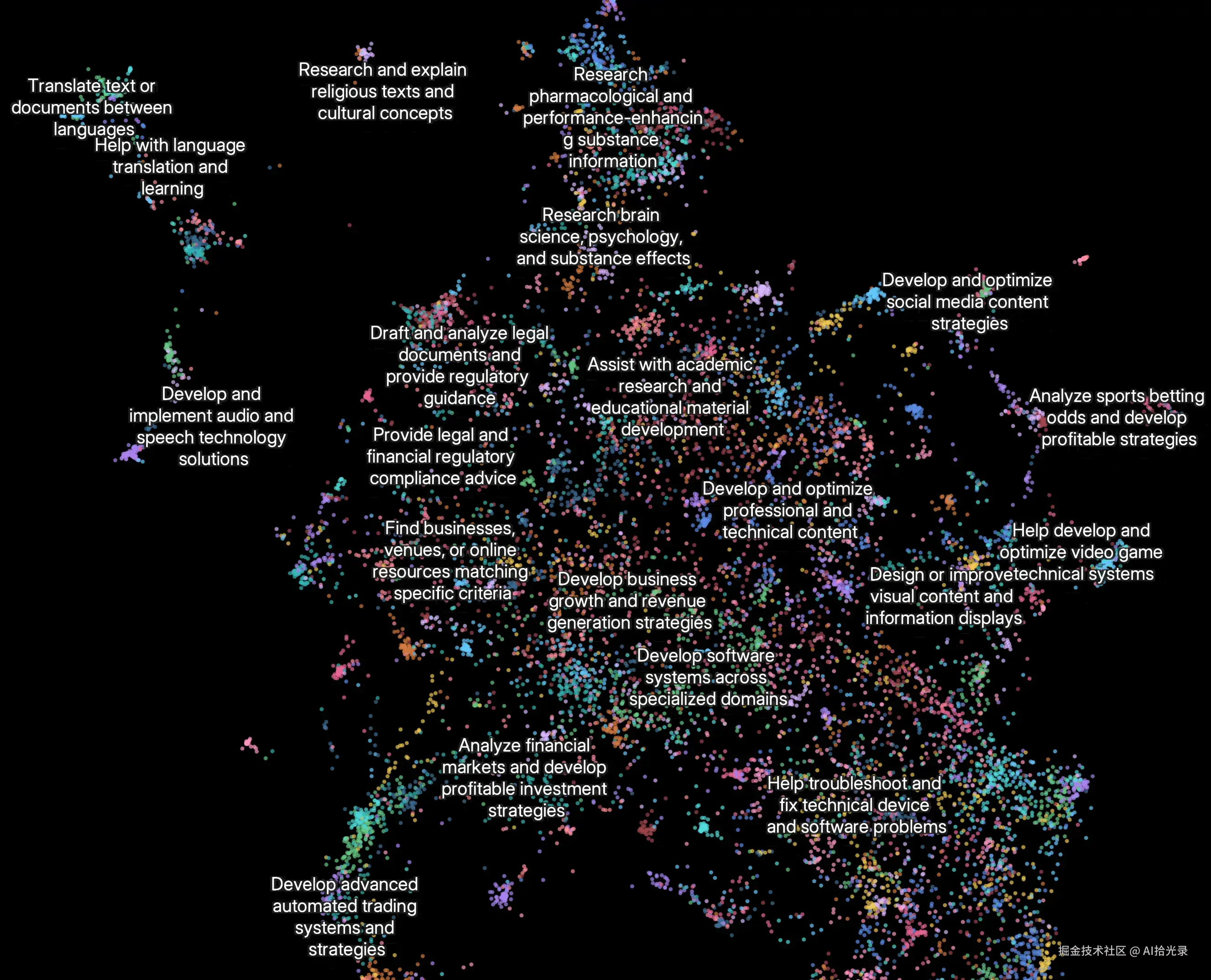research-usage-statistics.png
