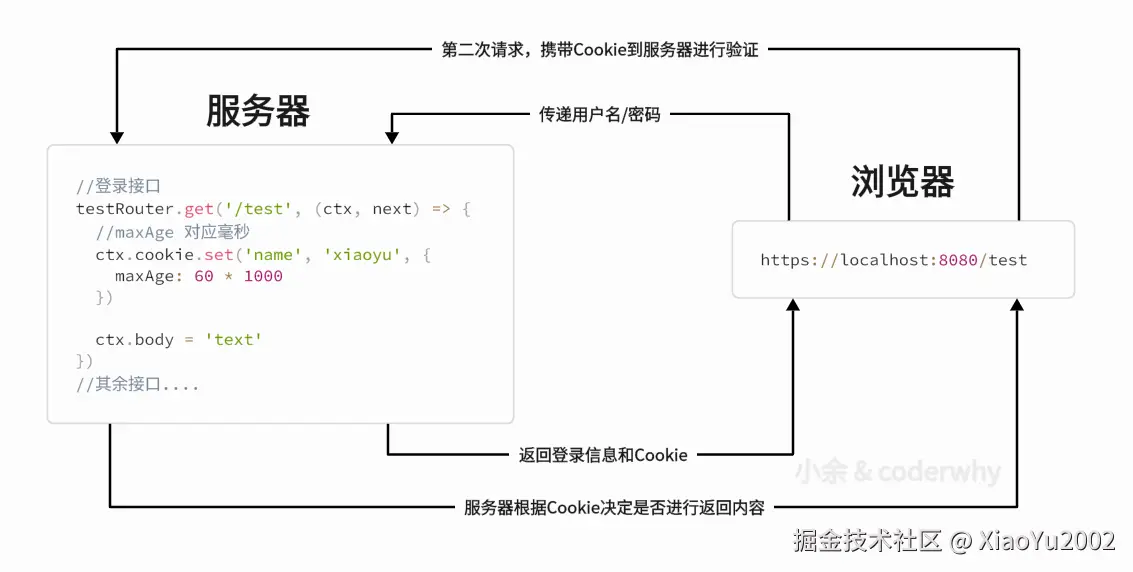 深度优先与广度优先搜索