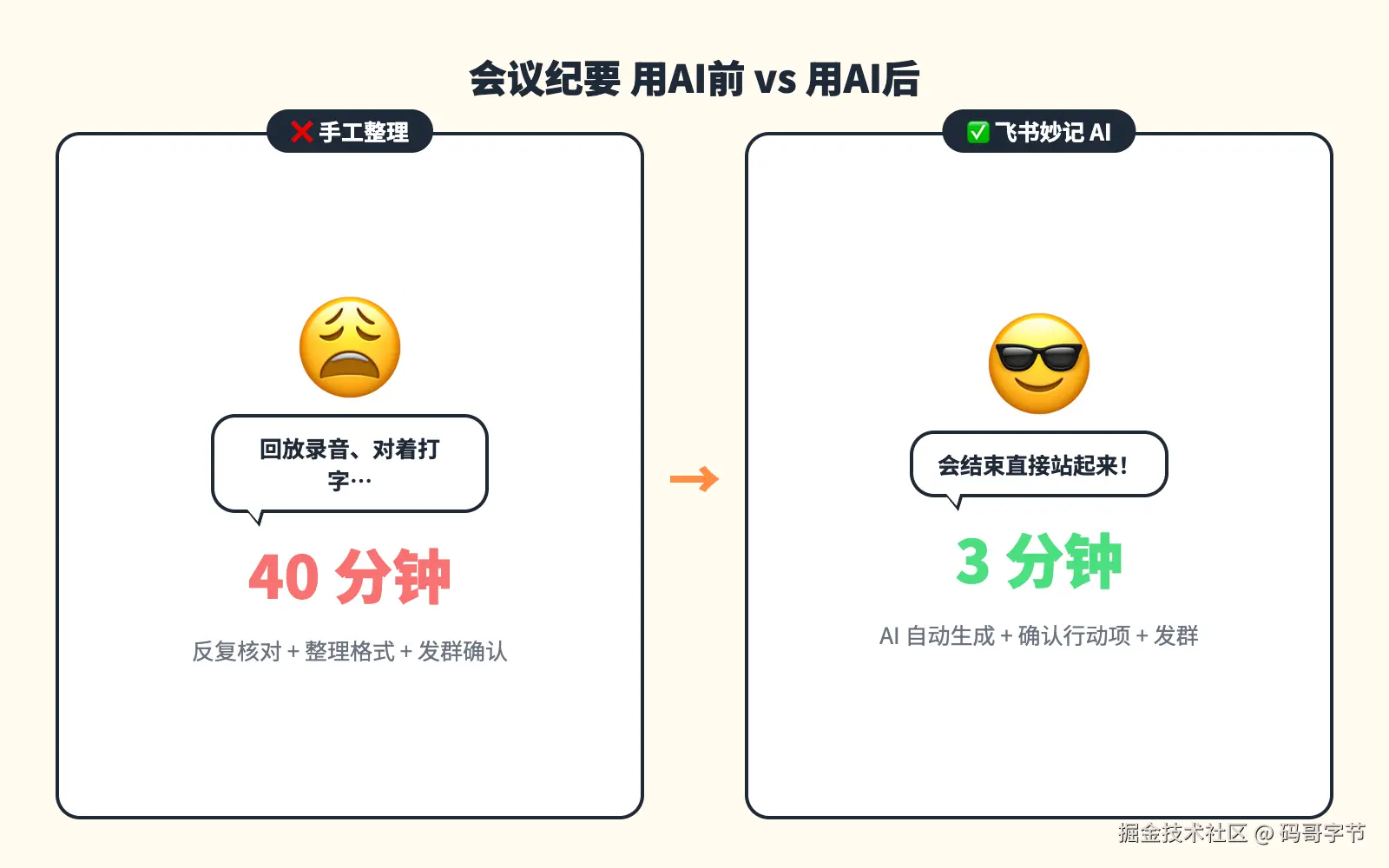 023-ai-workflow-daily-productivity-fig01-before_after.png