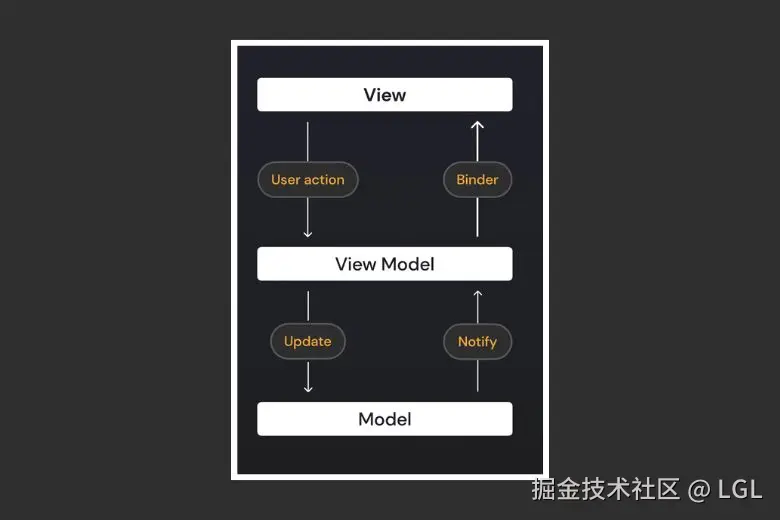 swiftUI_mvvm_ data.jpg