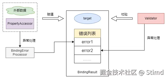 14.4 错误处理示意图.png