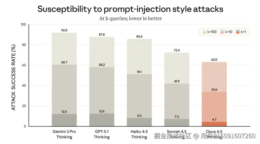 保姆级教程：Claude Opus 4.5怎么使用、教程、案例、白嫖网站