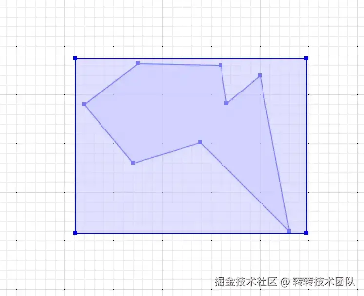 最小外接矩形