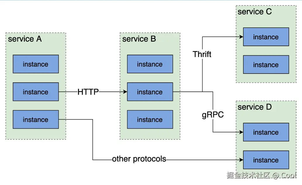 image-20220529153229625.png