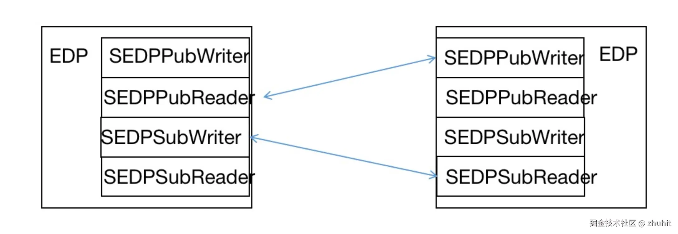 image-20231205170538395.png