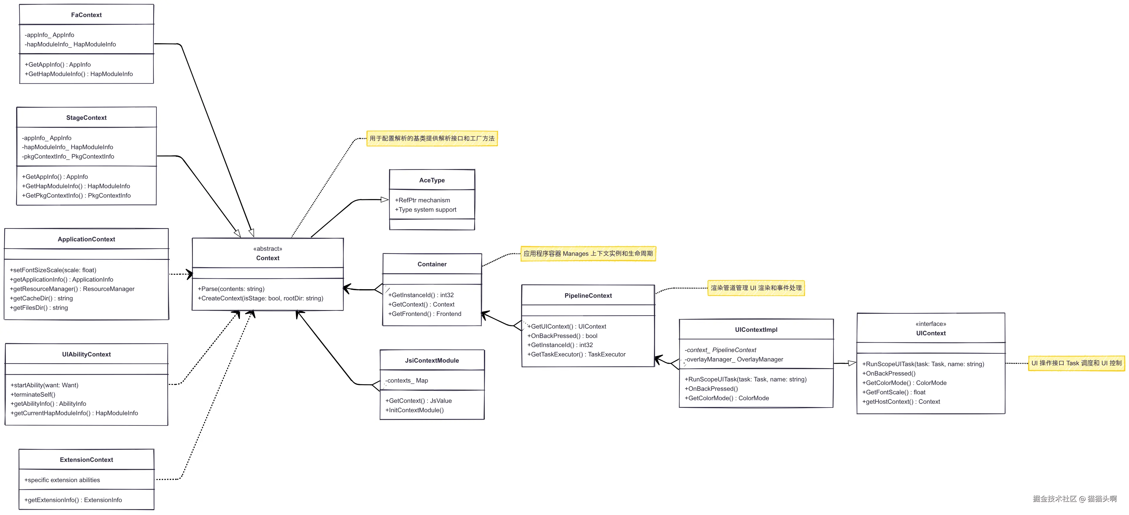 Untitled diagram _ Mermaid Chart-2025-08-14-151847