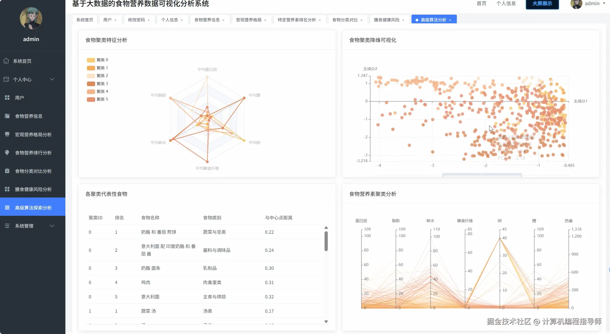 高级算法探索分析.png