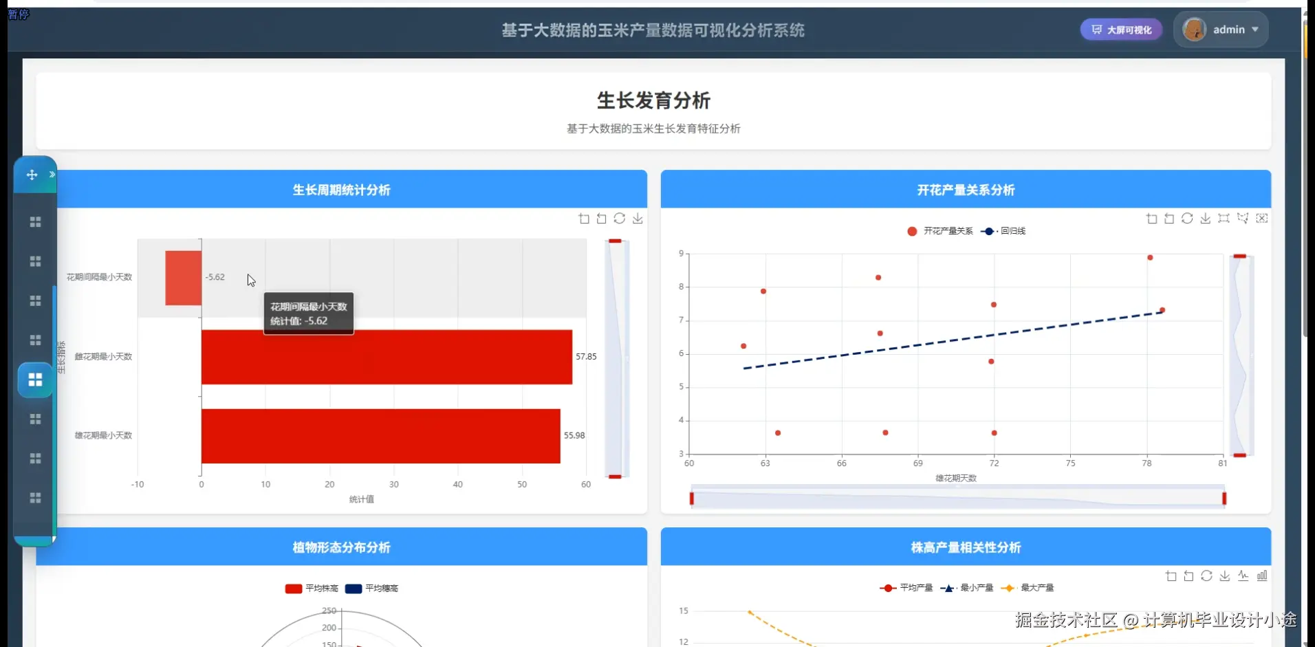 生长发育分析.png