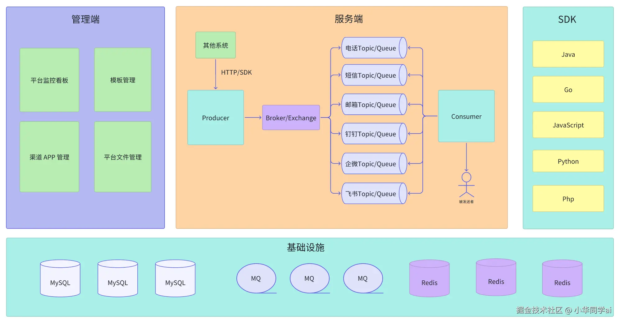 系统架构图