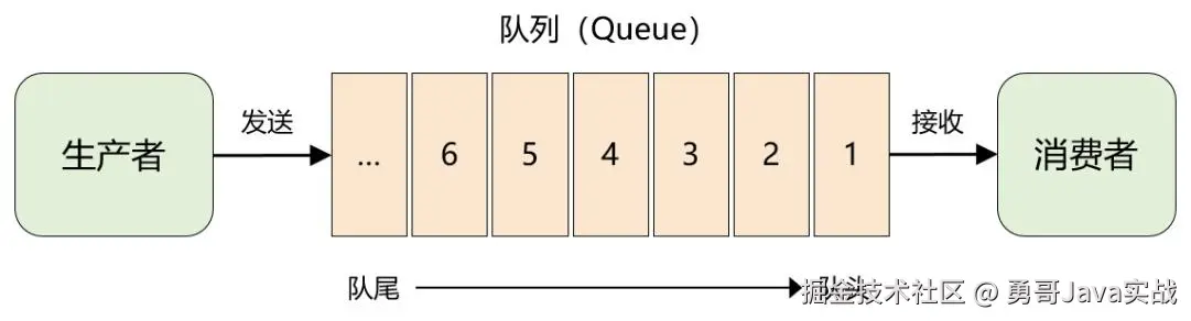 图片来自公众号武哥漫谈IT