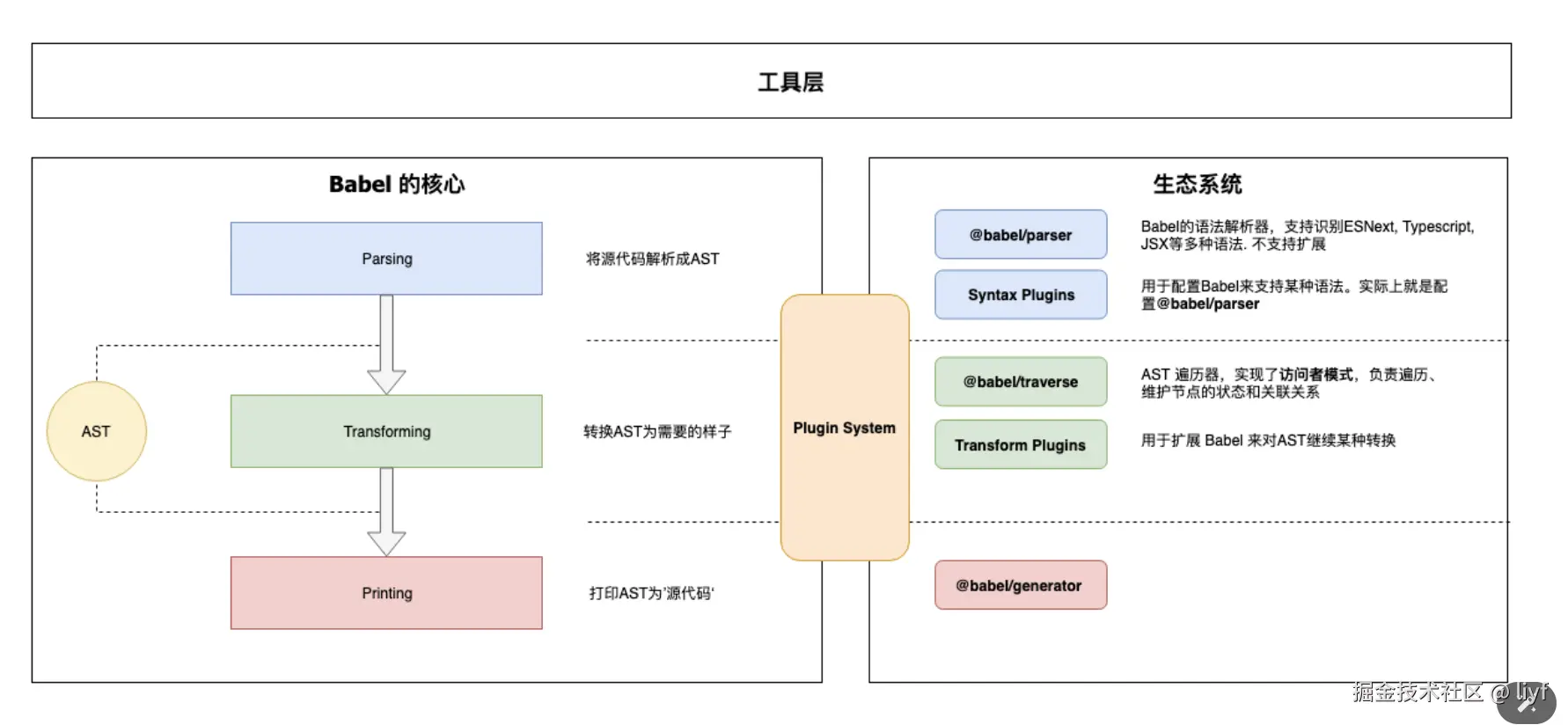 截屏2024-08-08 11.05.07.png