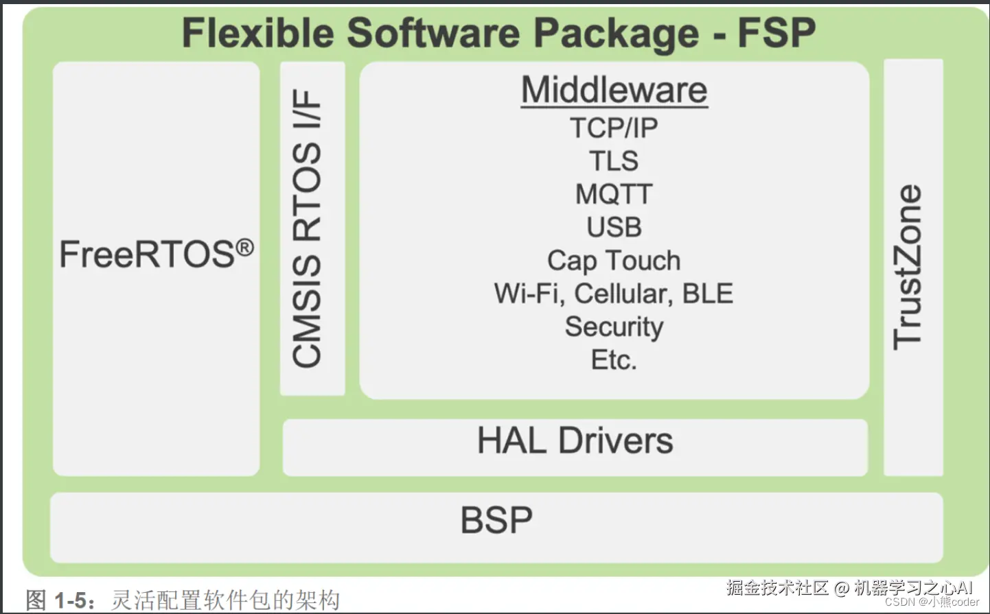 [外链图片转存失败,源站可能有防盗链机制,建议将图片保存下来直接上传(img-Uxla1QeS-1653470479931)(C:\Users\10521\AppData\Roaming\Typora\typora-user-images\image-20220525153957092.png)]