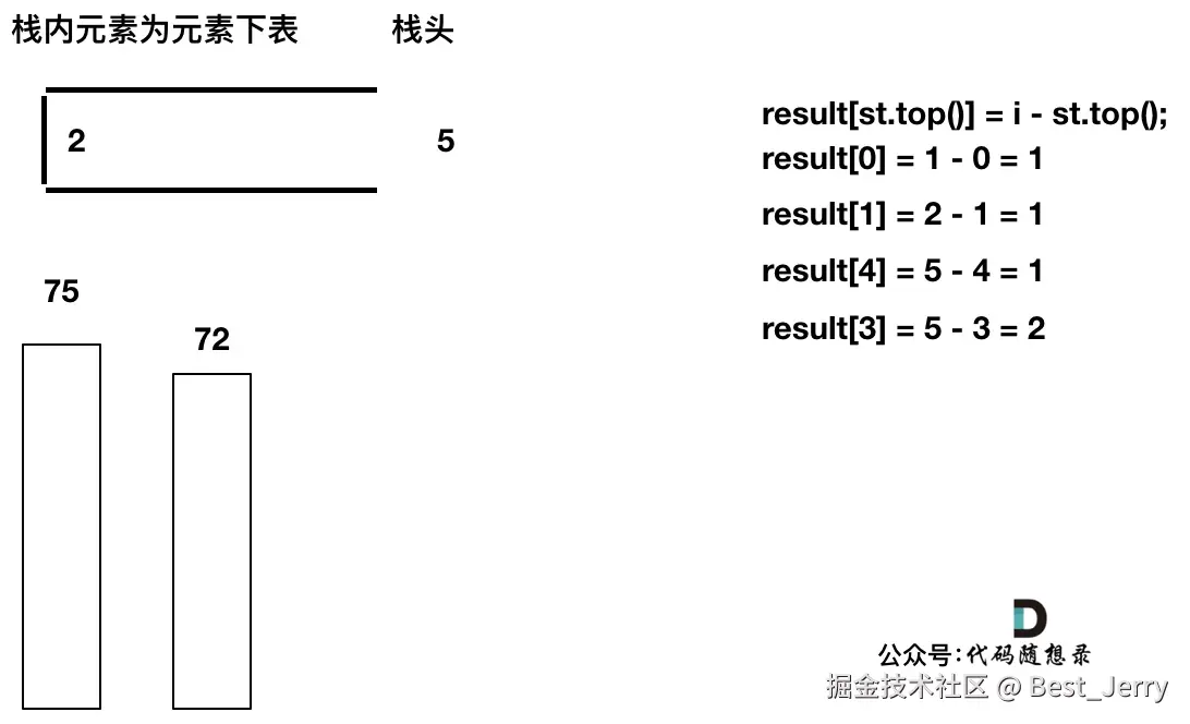 739.每日温度8