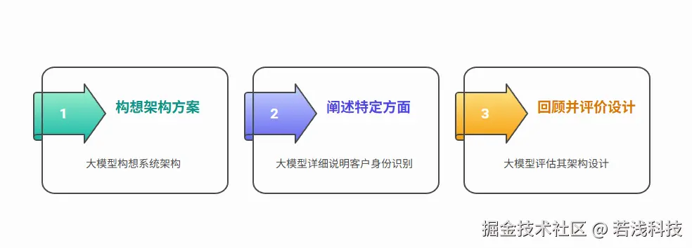 localhost_4321_posts_can-ai-replace-software-architects.png