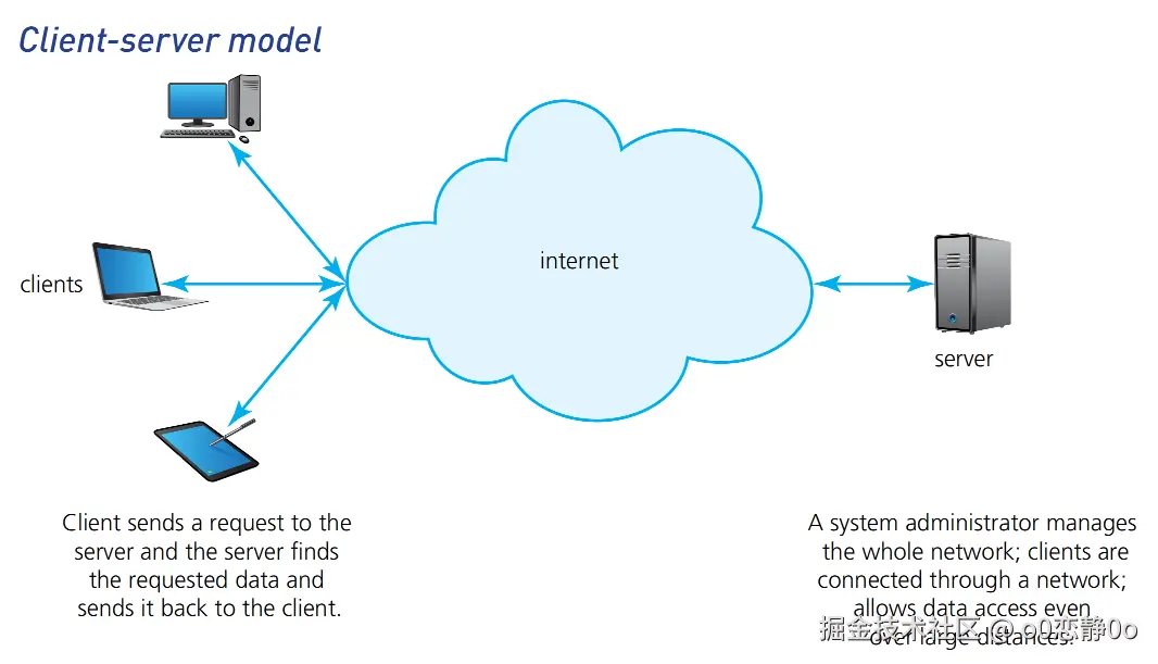 image-20231209093810246