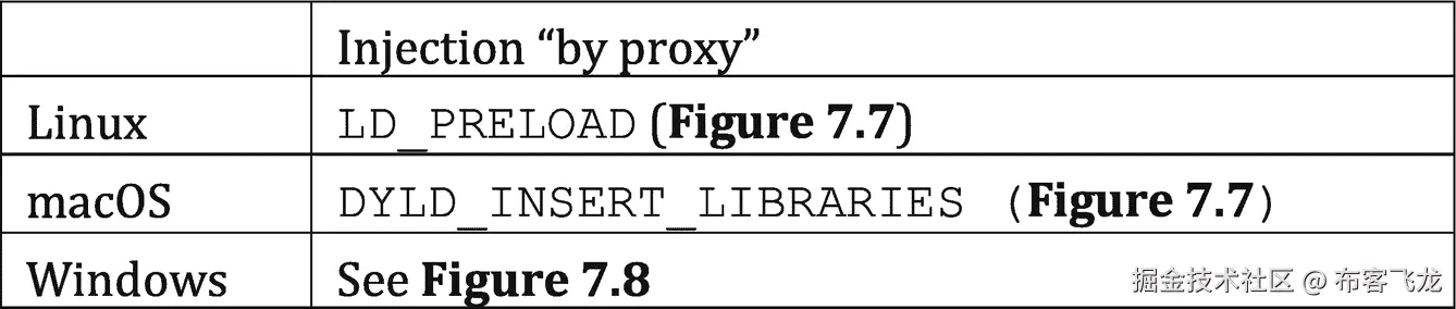 ../img/466505_1_En_7_Fig6_HTML.png