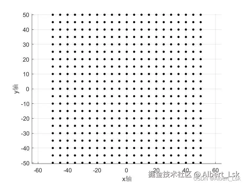 中心点坐标为[0,0]的图像