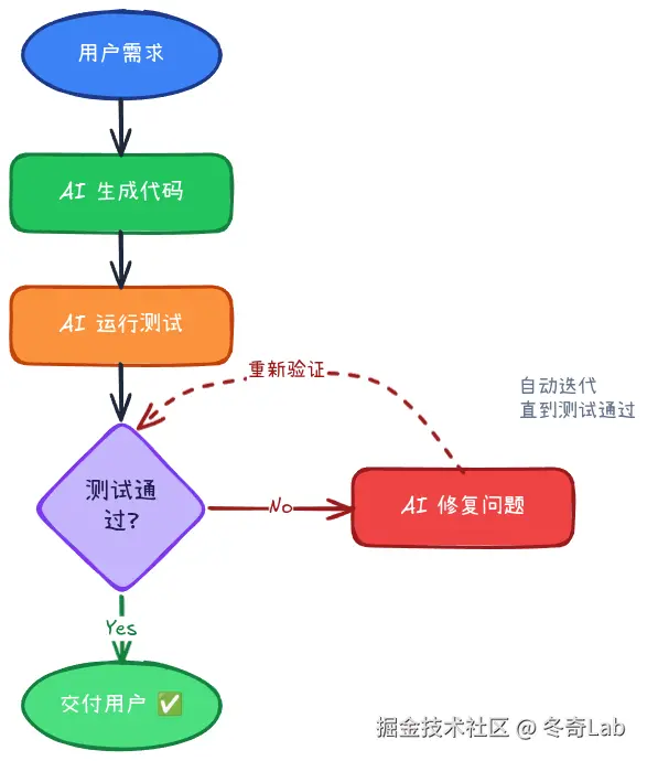 07-01-verification-workflow.png