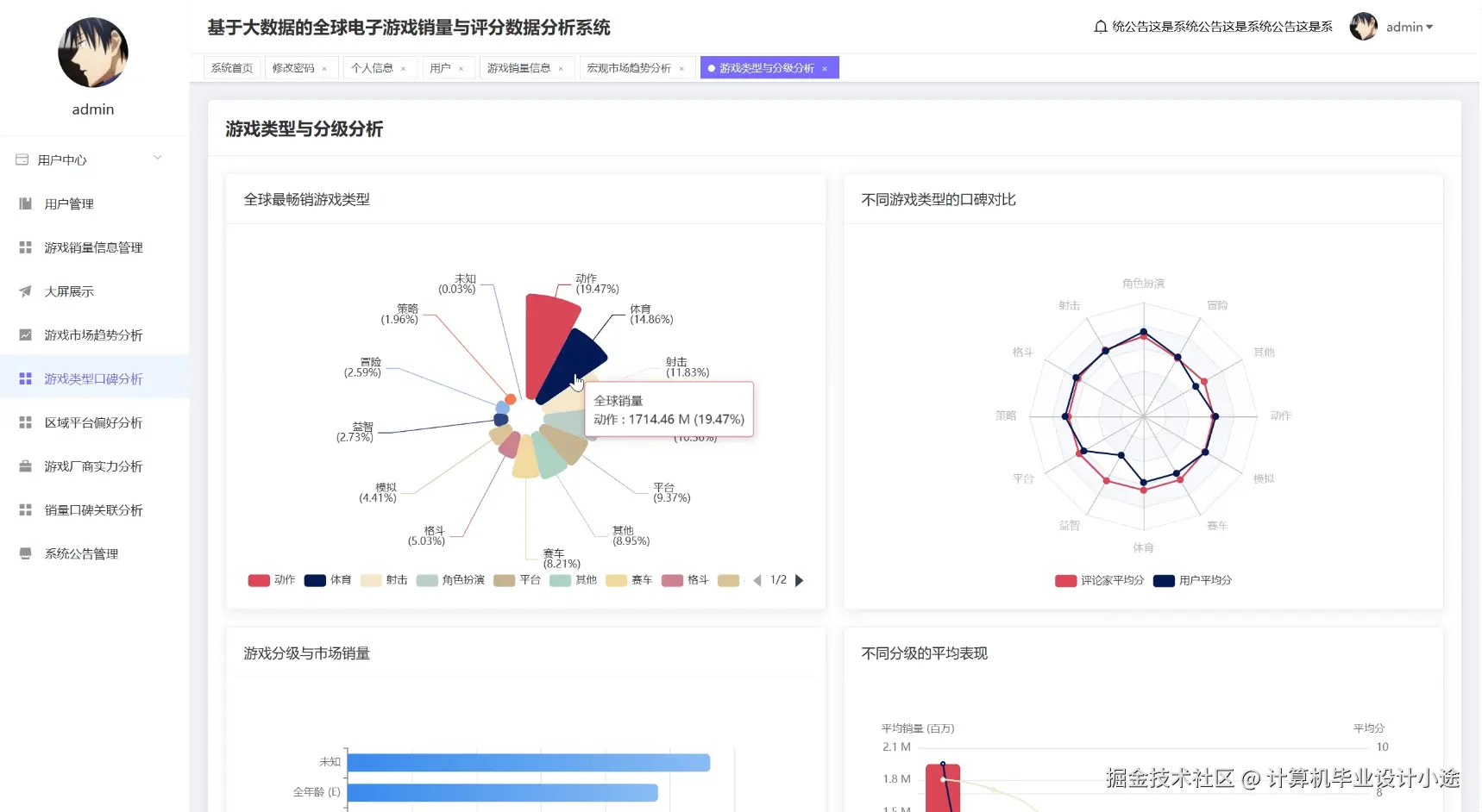 游戏类型口碑分析.png