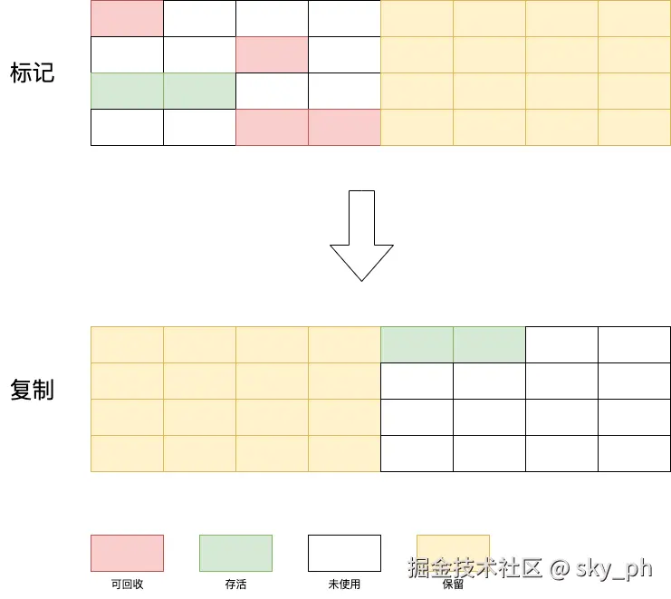 标记-复制算法.drawio.png