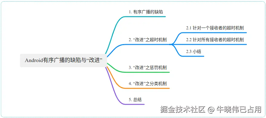 本文大纲