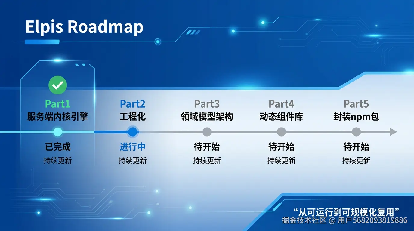 elpis-roadmap.png