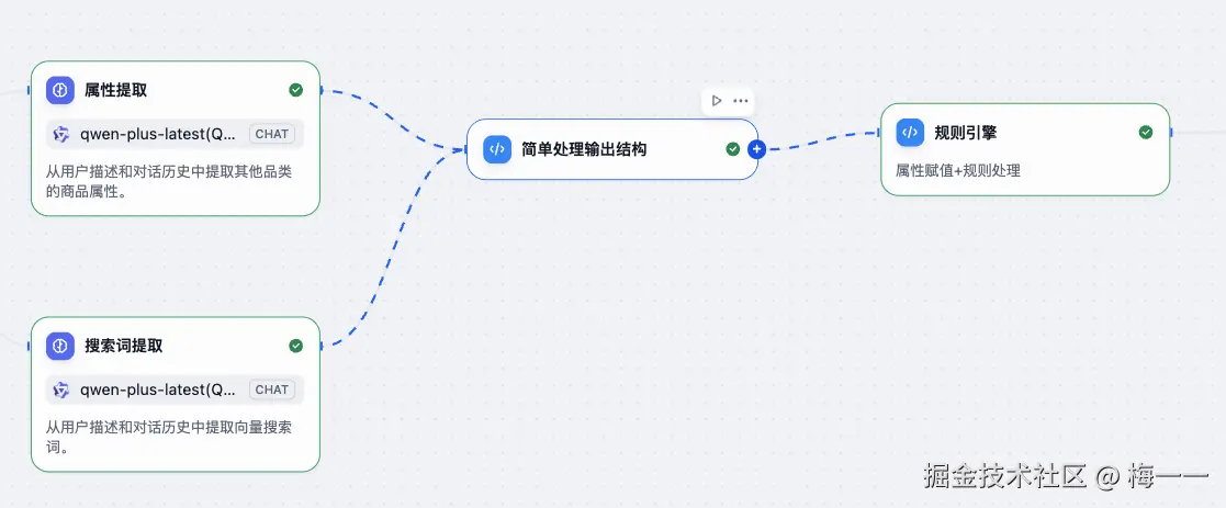 节点图