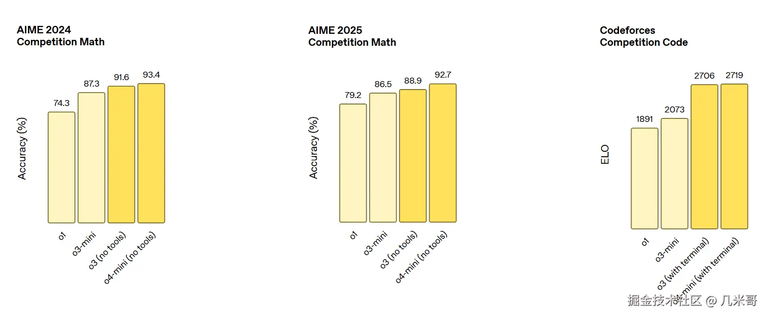 AIME 2024/2025等数学竞赛评测结果