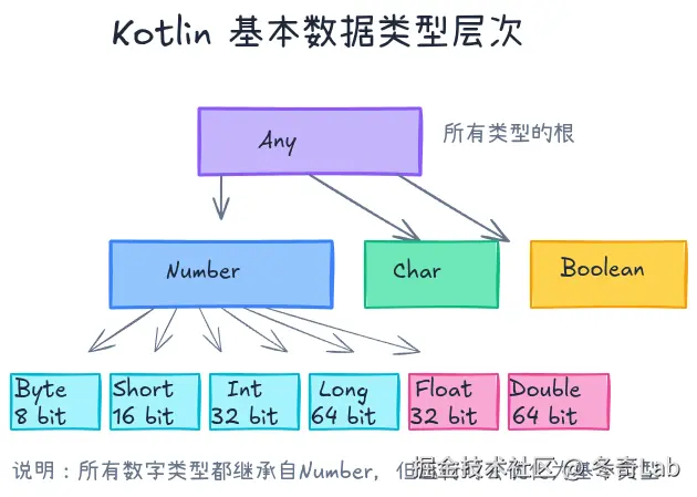 02-02-type-hierarchy.png